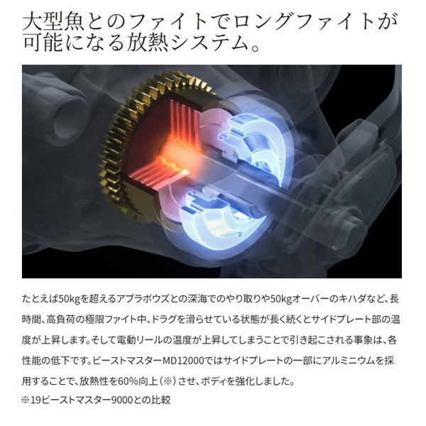 23ビーストマスターMD